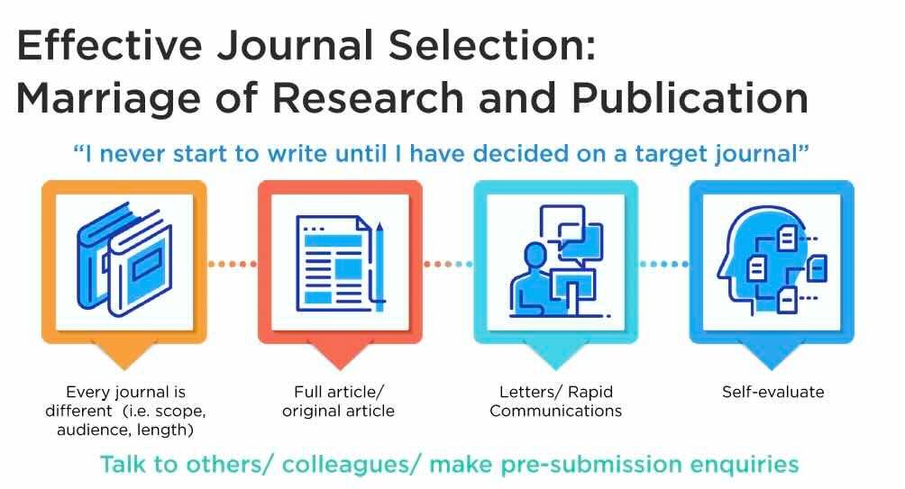 Journal selection