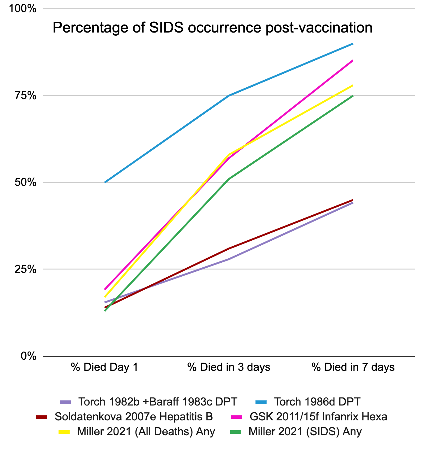 Mislabeling Vaccination Deaths for 50 Years Https%3A%2F%2Fsubstack-post-media.s3.amazonaws.com%2Fpublic%2Fimages%2F512f31c1-ccbf-463e-b637-f5e5228fdf01_1390x1472