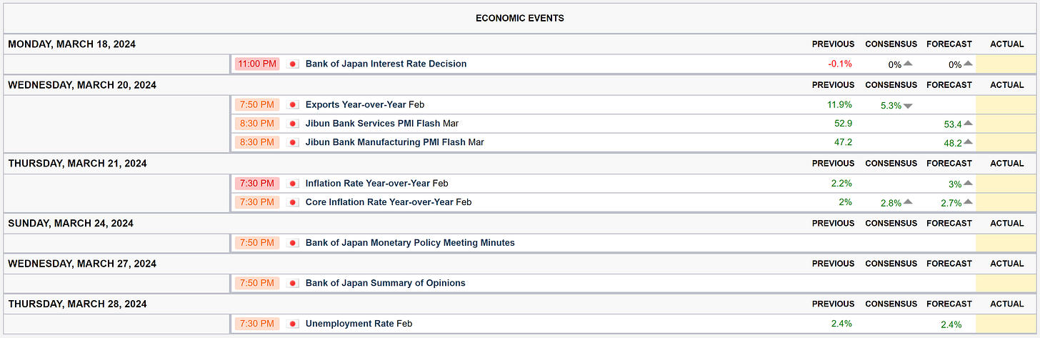 All times in the economic calendar are Eastern Standard Time.