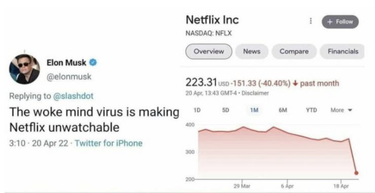 https://www.dailymail.co.uk/news/article-10734555/Elon-Musk-blames-Netflixs-failing-fortunes-woke-mind-virus-unwatchable.html?ito=social-twitter_dailymailus