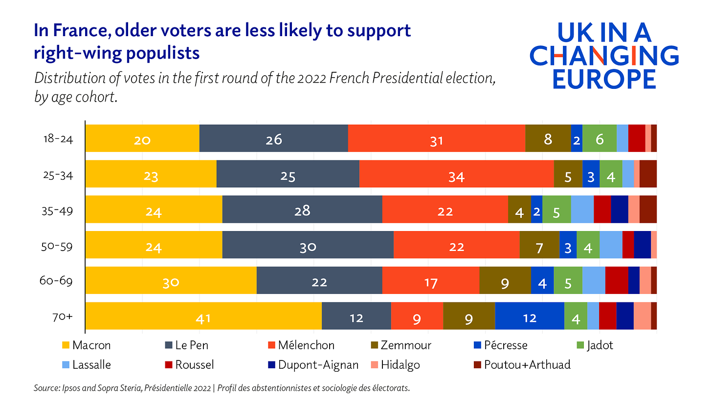 French politics blog figure 1
