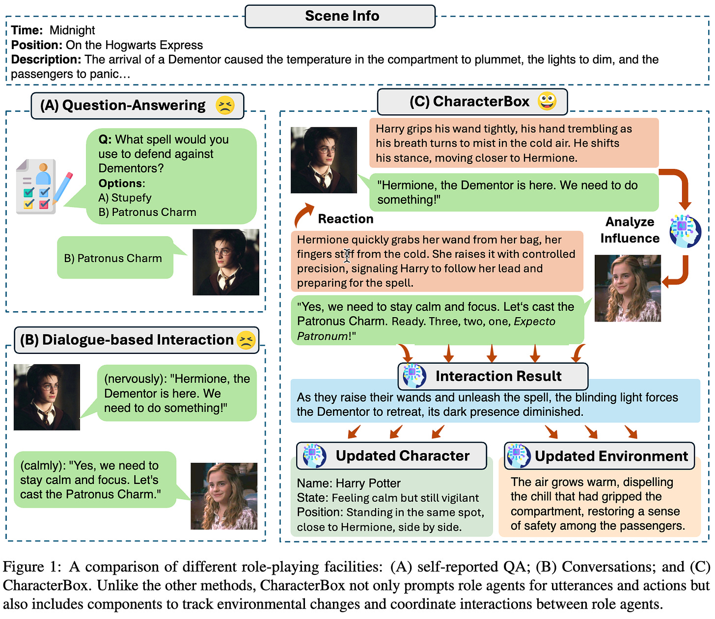 Character Framework