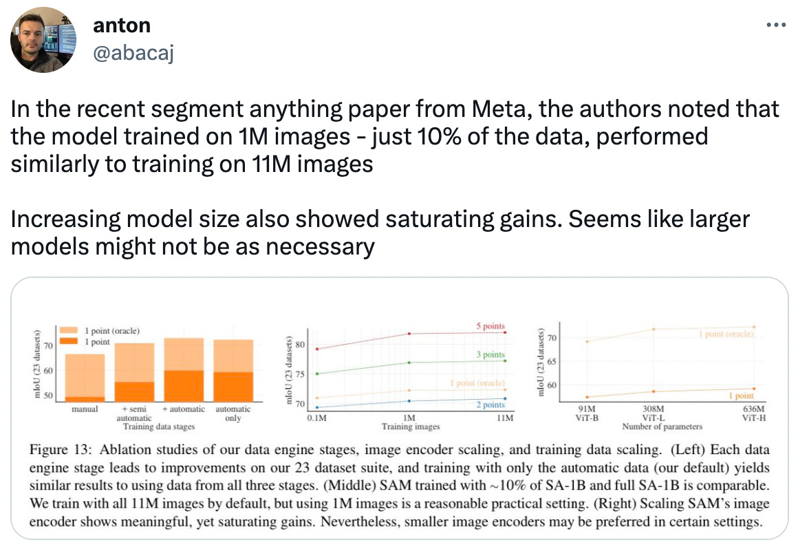  anton @abacaj In the recent segment anything paper from Meta, the authors noted that the model trained on 1M images - just 10% of the data, performed similarly to training on 11M images  Increasing model size also showed saturating gains. Seems like larger models might not be as necessary