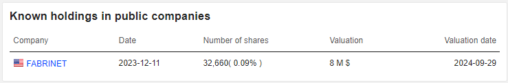 Participaciones en Fabrinet de David T. Fuente: Market Screener.