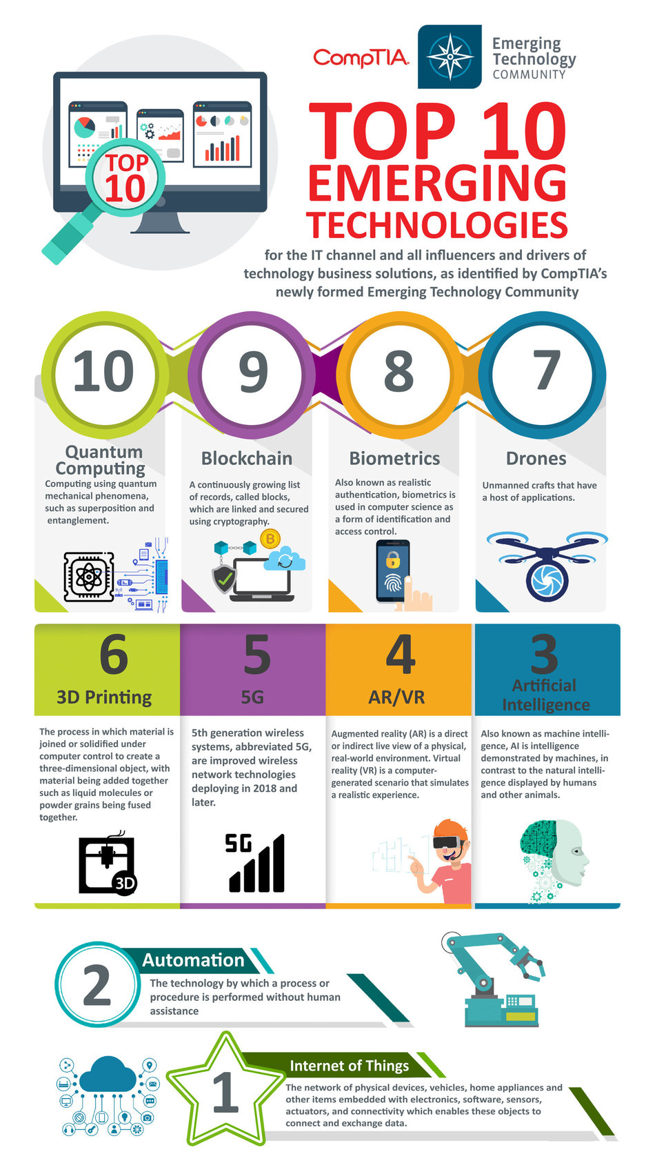 Top 10 Emerging Top 10 emerging technologies of 2020