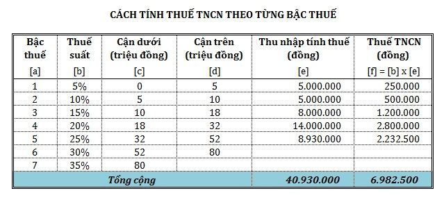 profin.vn-quyet-toan-thue-thu-nhap-ca-nhan