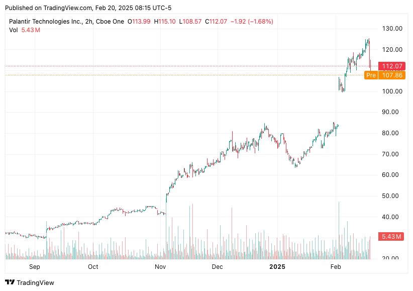 TradingView chart