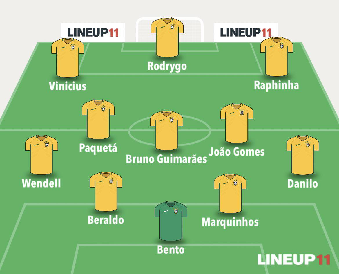 r/ussoccer - [Brasil Football 🇧🇷] 🚨ESPN: The expected lineup to face USA on Wednesday.