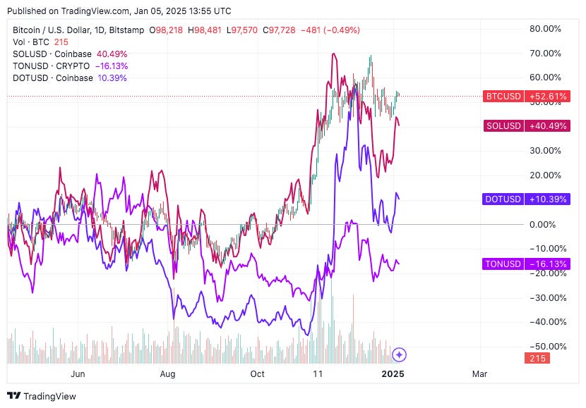 TradingView chart