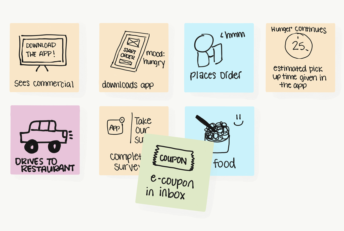 Storyboards Help Visualize UX Ideas