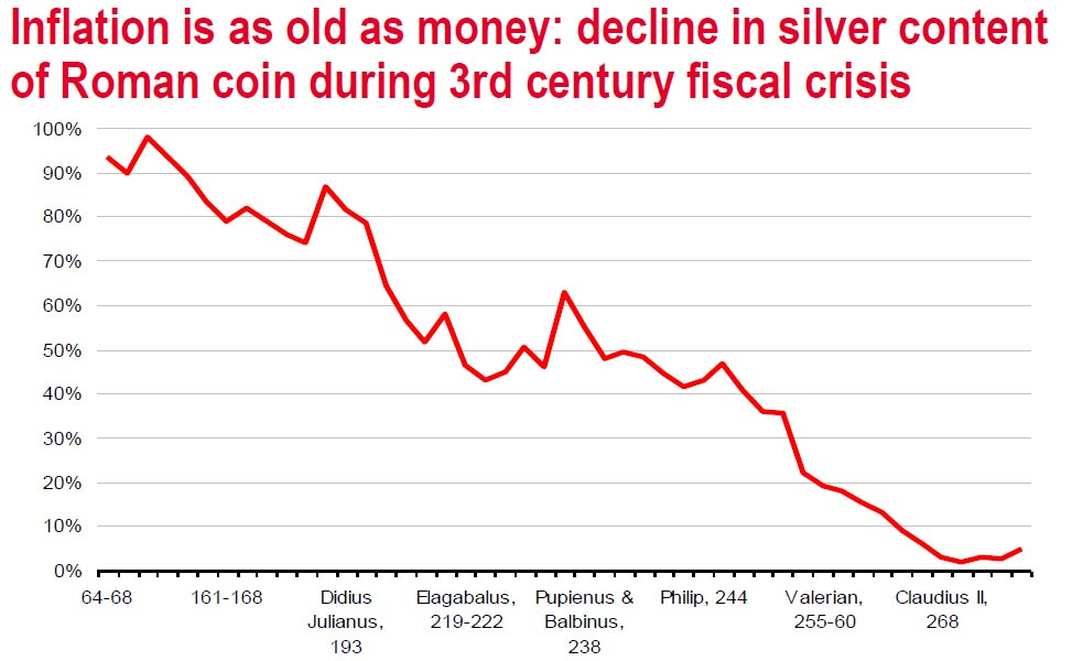 Random Thoughts from an Organized Mind: Decline in silver content of ...