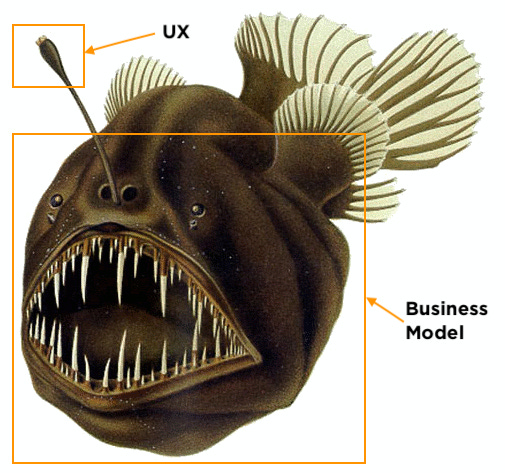 Angler fish labeled "business model". Lure labeled "UX".