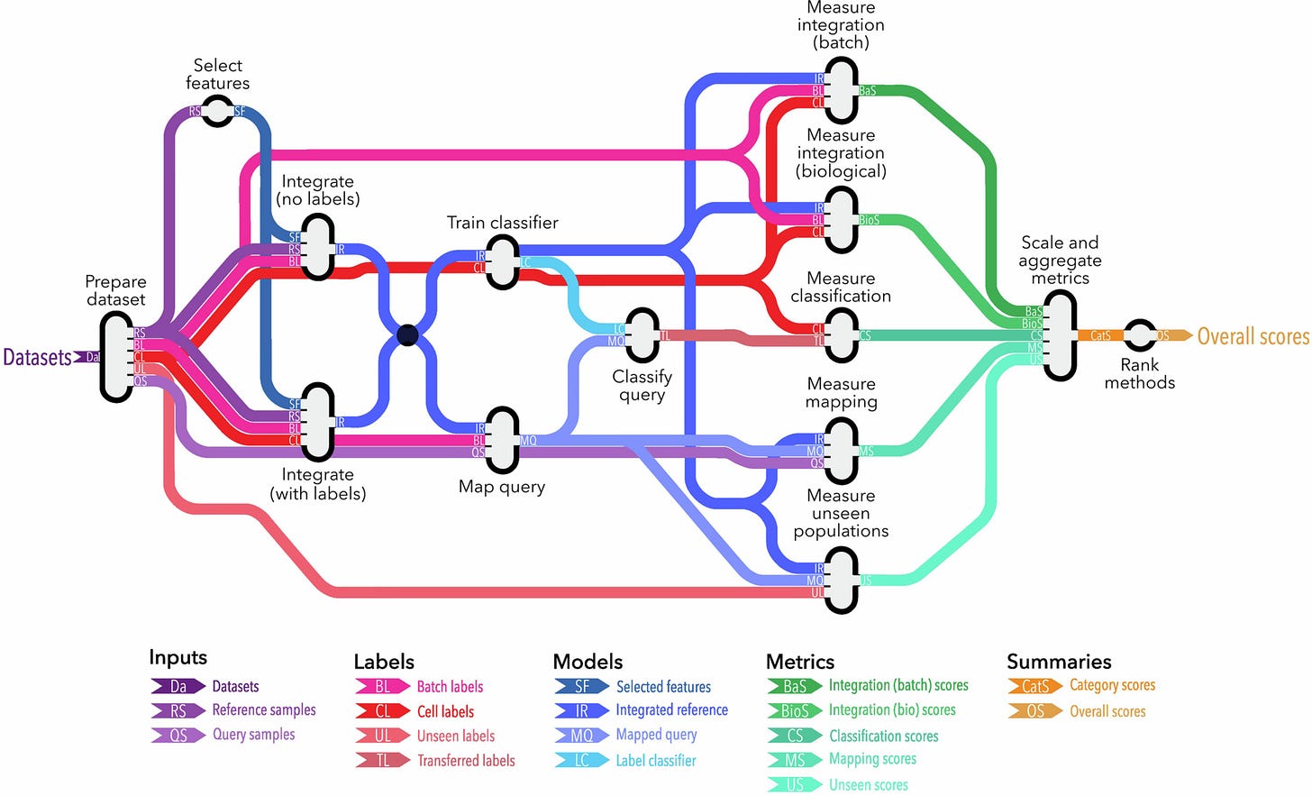 Extended Data Fig. 2