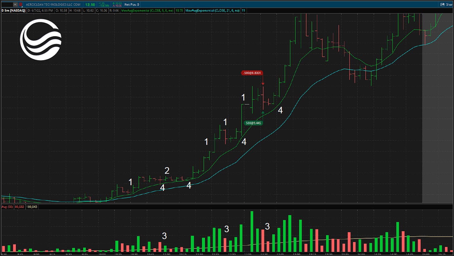 $AERC - 5 Minute Chart