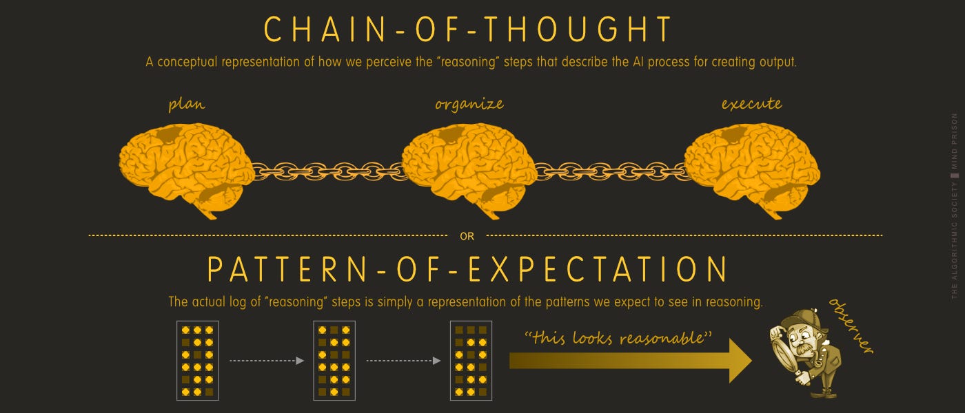 Chain-of-Thought or Pattern-of-Expectation