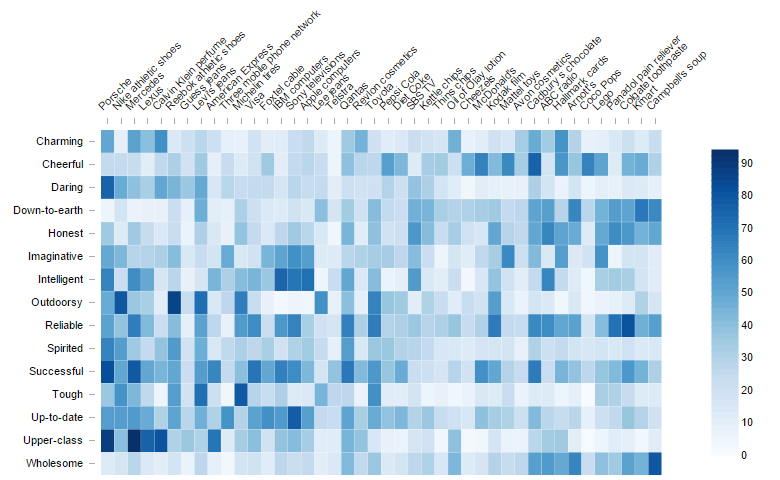 Making Your Data Hot: Heatmaps for the Display of Large Tables - Displayr