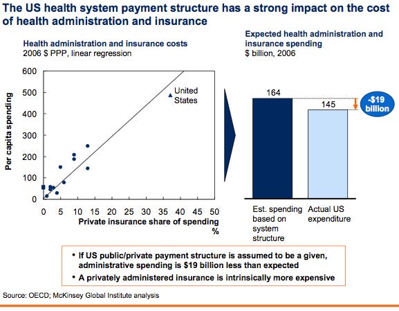 Health Administration Spending 