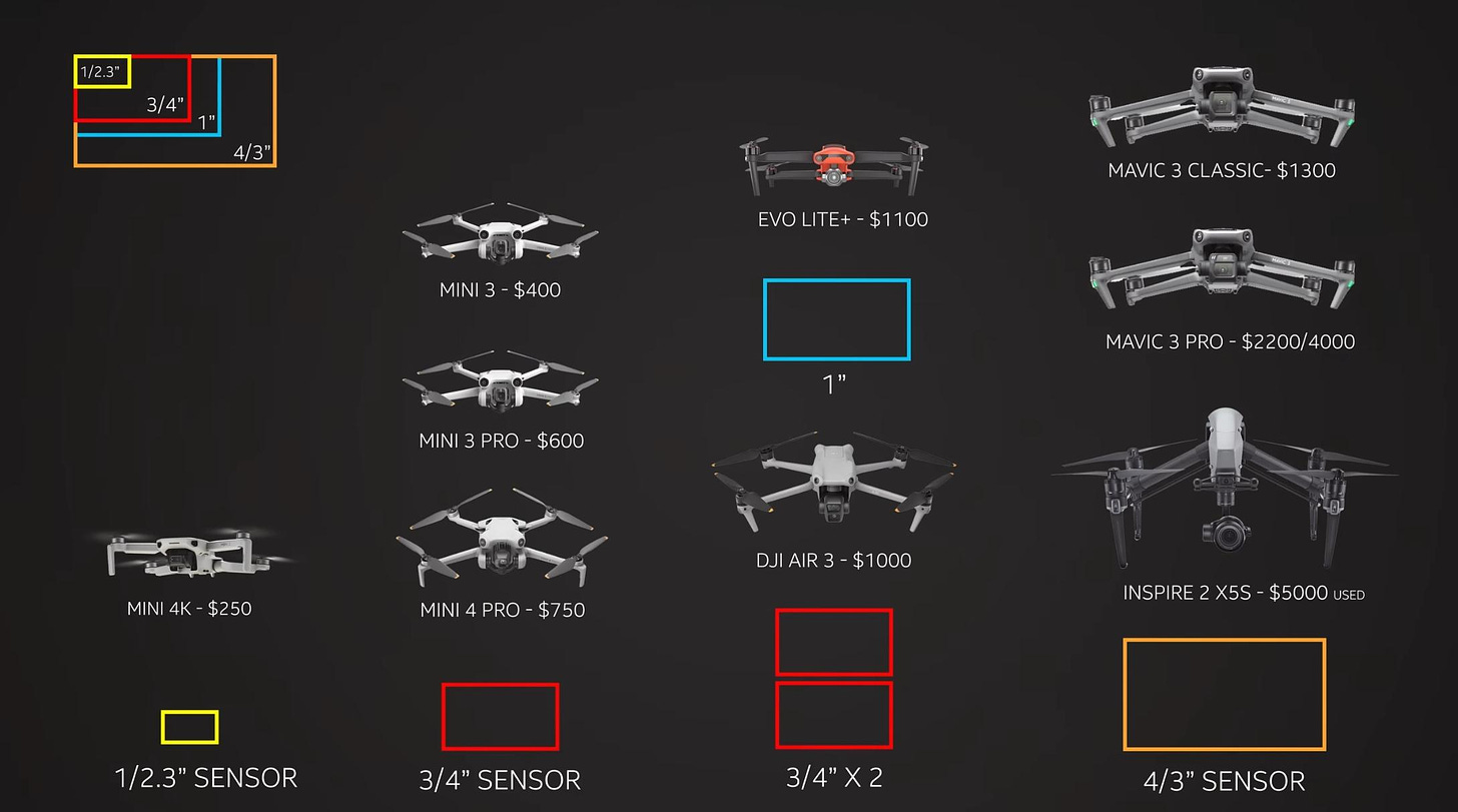 Full DJI Drones List & Prices