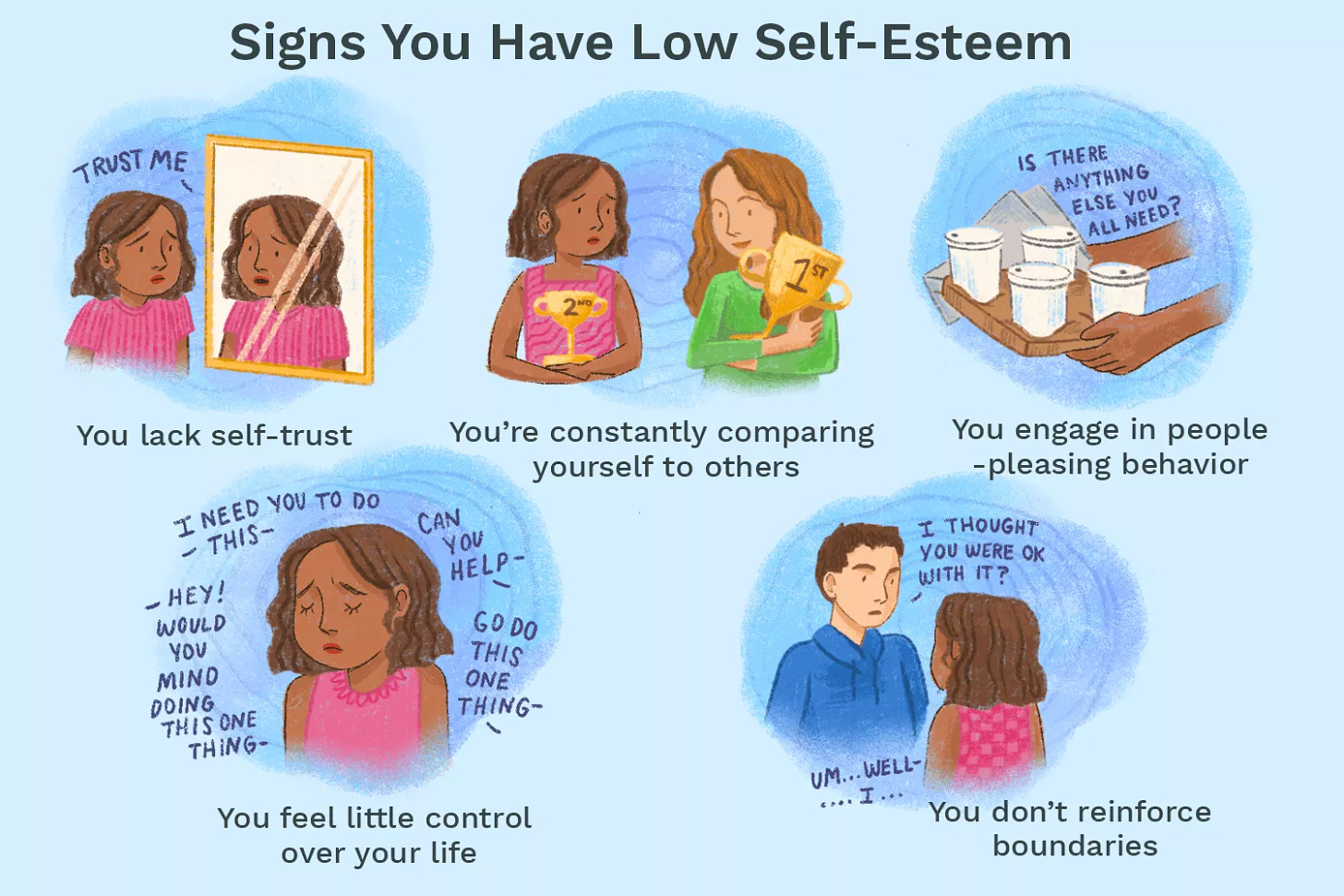 Signs of low self-esteem