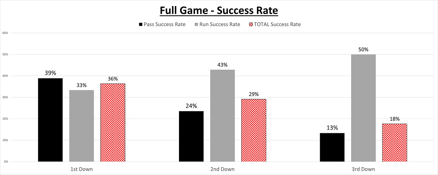 Wisconsin Badgers Football analytics breakdown vs. Iowa