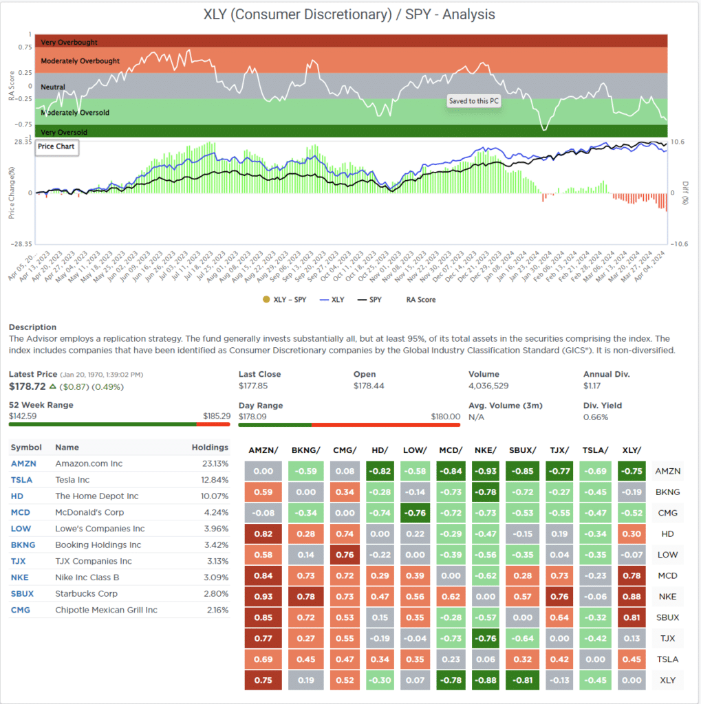 Most oversold sector analysis