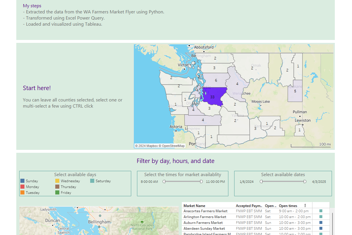 WA State Farmers Market Dashboard