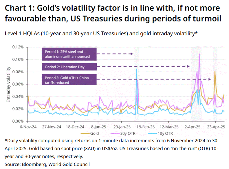 A graph of gold prices

AI-generated content may be incorrect.