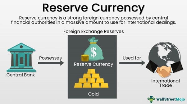 Reserve Currency - Meaning, History, Dollar, World