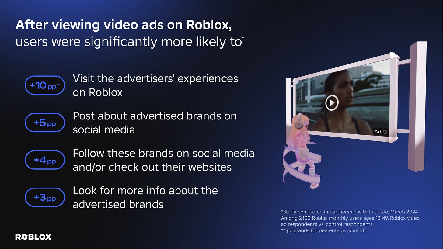Slide showing the percentage point lift experienced by various actions taken after Roblox users viewed video ads on the platform