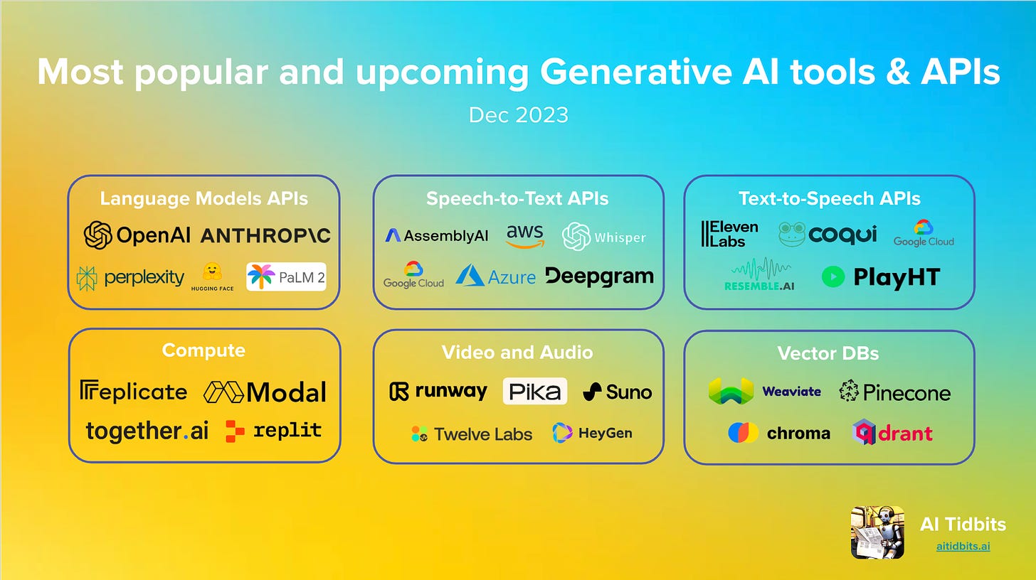 Most popular and upcoming Generative AI tools and APIs