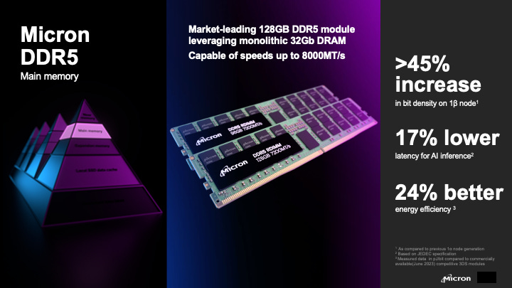 Micron High Cap DDR5 Dimms
Memory Matters in Fueling AI Acceleration