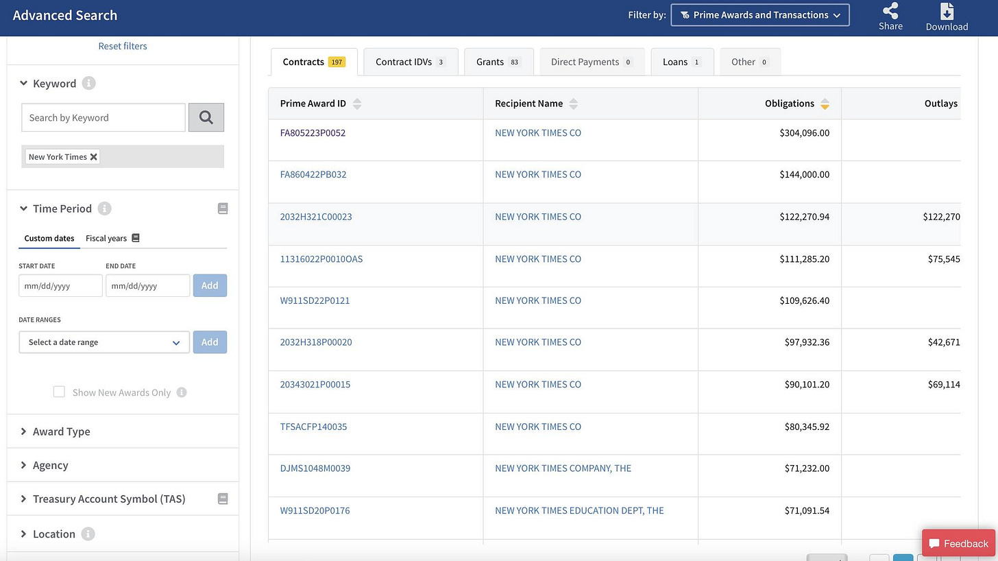 May be an image of text that says 'Advanced Search Reset tilters Keyword Contracts 19T Search hby Keyward Filter by: ContractIDNS a Grants New York Prime Awards and ransactions Prime PrimeAwardID Award| imes x DirectPayments Loans rA9052230052 Share Other g RecipientName Cowrload Time Period FA960422PB032 NEWYORKTIMES.CO Customdates 日 Fiscal obligations STARTDATE 2032H321C00023 ENDNITE NEWYORKTIMES.CO Outlays $304,095.00 11316022POJ100MS TIMESCO $144,000.00 NEW YORK IMESCO W9115022P0121 $122,270.54 Add $122,270 YORK TIMESCO Show 2032H318POC020 WAwards Only $111,285.20 Award $75,545 TIMESCO 20343021P00015 $109,626.40 Agency TFSACFP1 40035 NEWYORK TIMES $97,932.36 Treasury Account Symbol (TAS) $42,671 S1048M0039 NEWYORK TIMESCO > Location 1 $90,101.20 $69,114 W9115020P0176 YORK TIMESCOMPANY, THE $80,345.92 $71,232.00 NEWYORKTIHESEDUCATIONDEPT,THE EDUCATION $71,091.54 Feedback'
