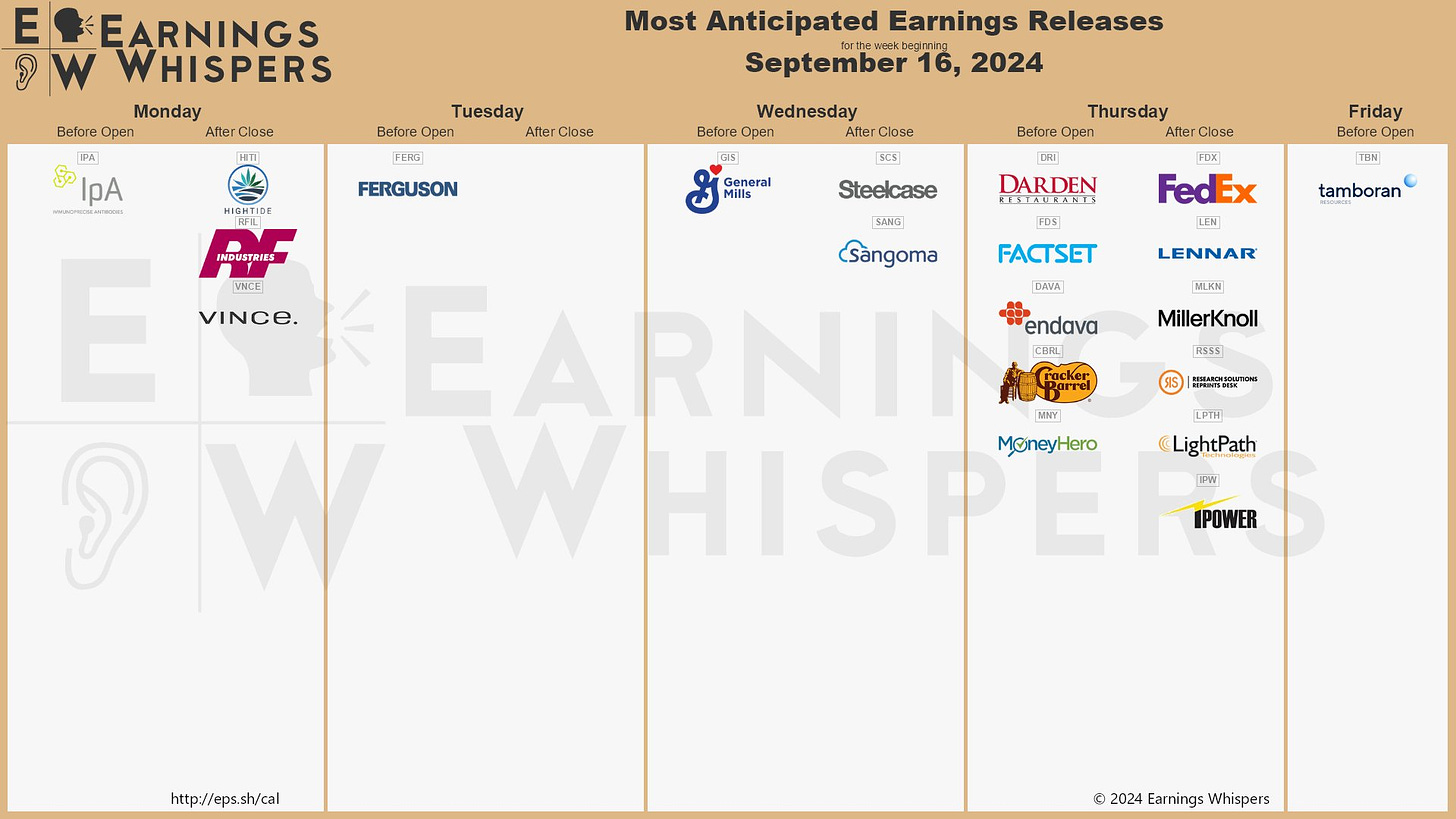 The most anticipated earnings releases for the week of September 16, 2024 are FedEx #FDX, Lennar #LEN, High Tide #HITI, Darden Restaurants #DRI, ImmunoPrecise Antibodies #IPA, RF Industries #RFIL, FactSet Research Systems #FDS, General Mills #GIS, Endava #DAVA, and Ferguson #FERG. 