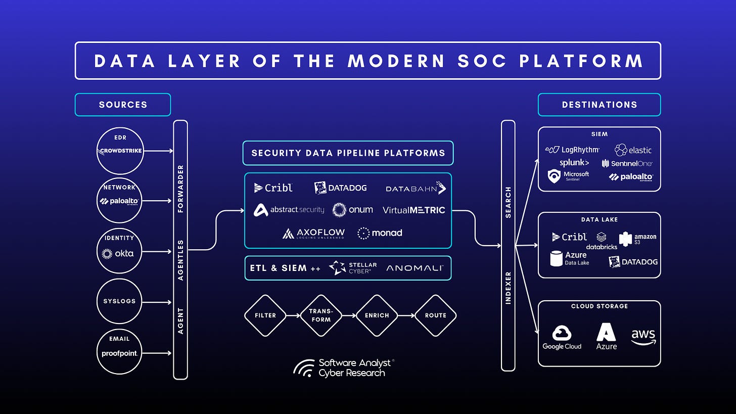 Security Data Stack Overview