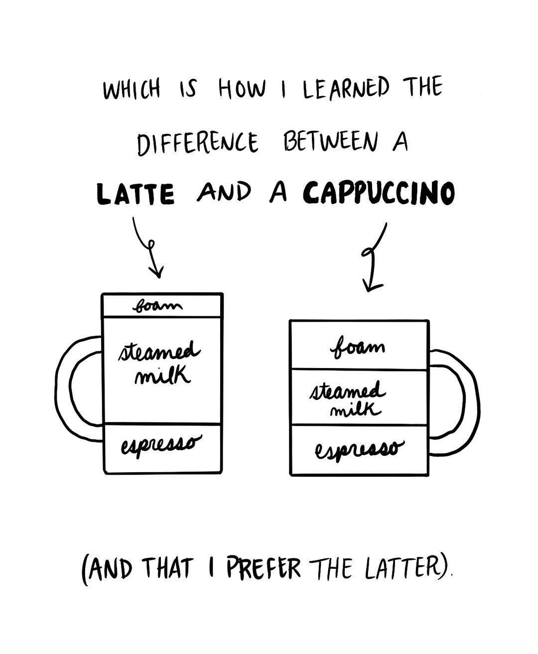 which is how I learned the difference between a latte and a cappuccino (and that I prefer the latter).