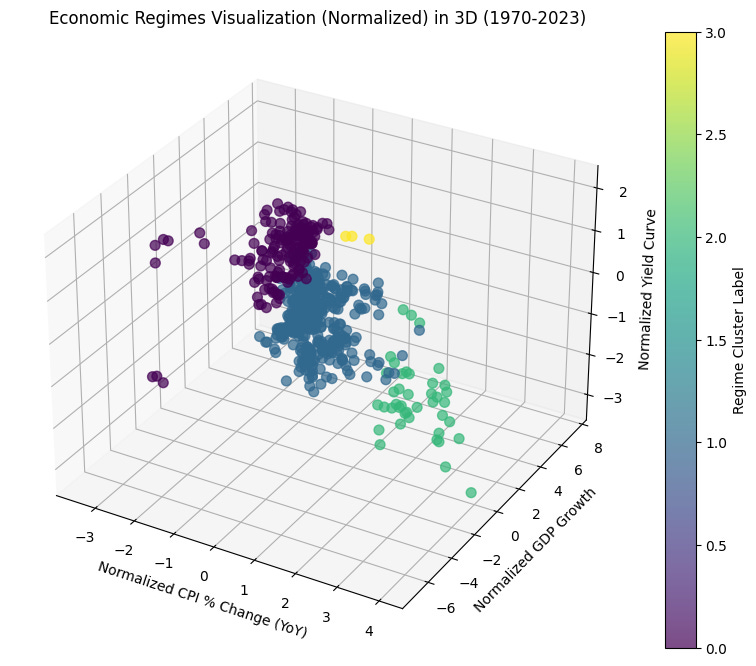 Economic Regimes A Quantitative Approach to Understanding Macroeconomic Cycles with Clustering