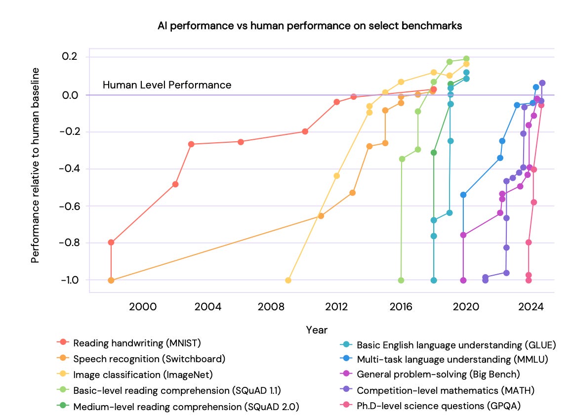The International AI Safety Report 2025: Key Insights and Implications | by  Stefano Besana | Feb, 2025 | Medium
