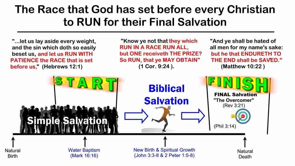 The RACE that God has set before every Christian