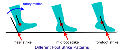 Is There An Ideal and Safe Footstrike Pattern for Runners?
