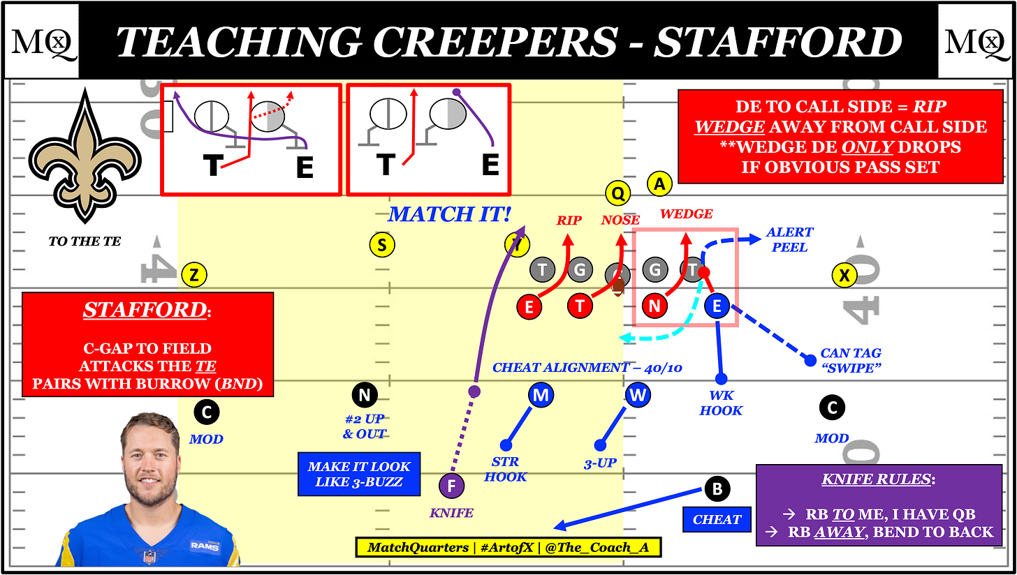 Using a Clamp tag in Quarters coverage - by Cody Alexander