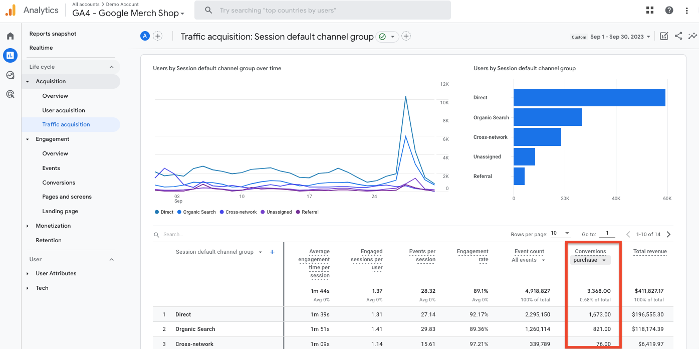 Google Analytics Conversions: How to Track + Optimize in GA4