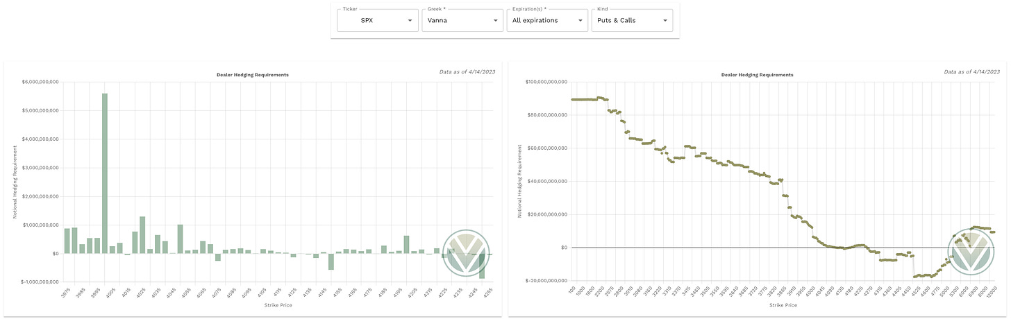 Aggregate Vanna data from Volland