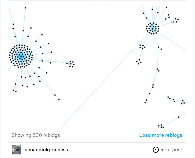 a screenshot of a reblog graph from a post by the tumblr user penandinkprincess, where reblogs are indicated by black dots and connections between reblogs are indicated by blue lines
