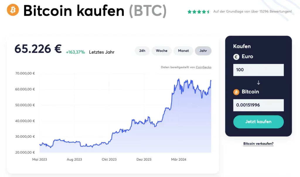 Anycoin Bitcoin kaufen