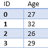 Table 1: Our test data. The average age is 28.5