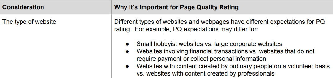 What Google says about page quality and the type of website in its Quality Rater Guidelines