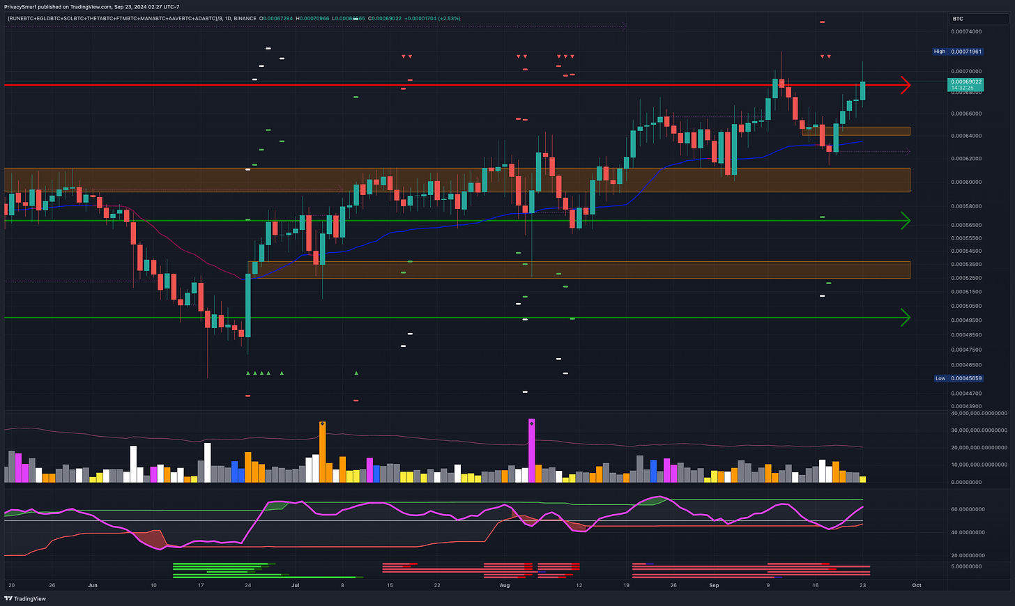 (RUNEBTC+EGLDBTC+SOLBTC+THETABTC+FTMBTC+MANABTC+AAVEBTC+ADABTC)_8_2024-09-23_12-27-35_d34cd.png