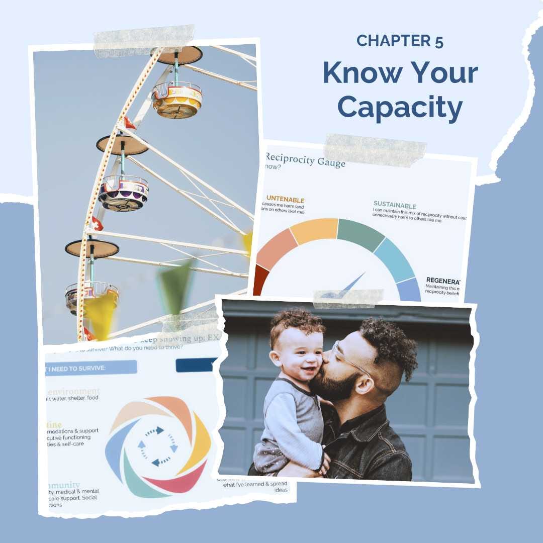 chapter 5 summer luminator: know your capacity. torn paper collage summer ferris wheel, dad kissing baby's cheek, colorful infographics