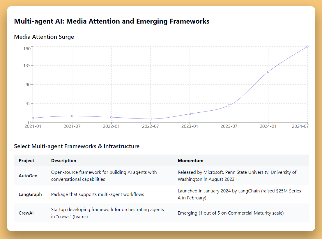 AI Agent Marketplaces