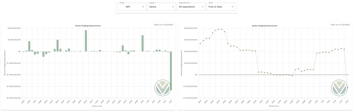 Vanna levels and data from Volland